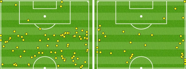 Southampton 0-0 West Brom