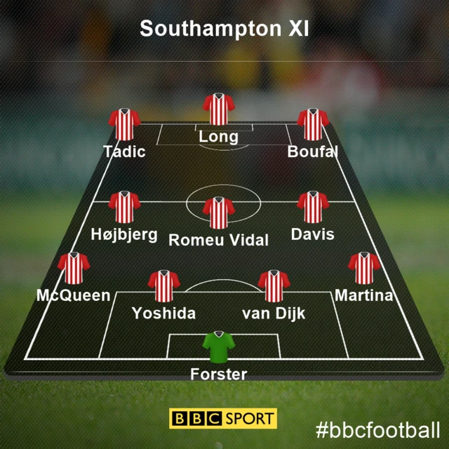 Southampton 0-0 West Brom