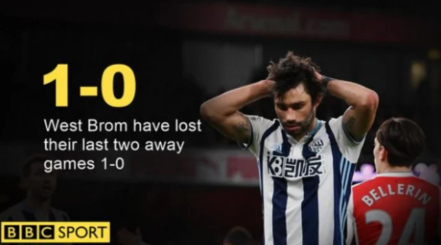 A graphic showing West Brom have lost last two away games 1-0