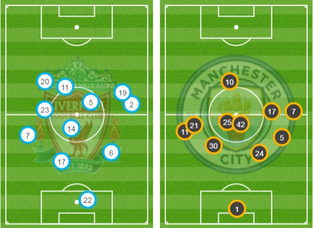 Average position