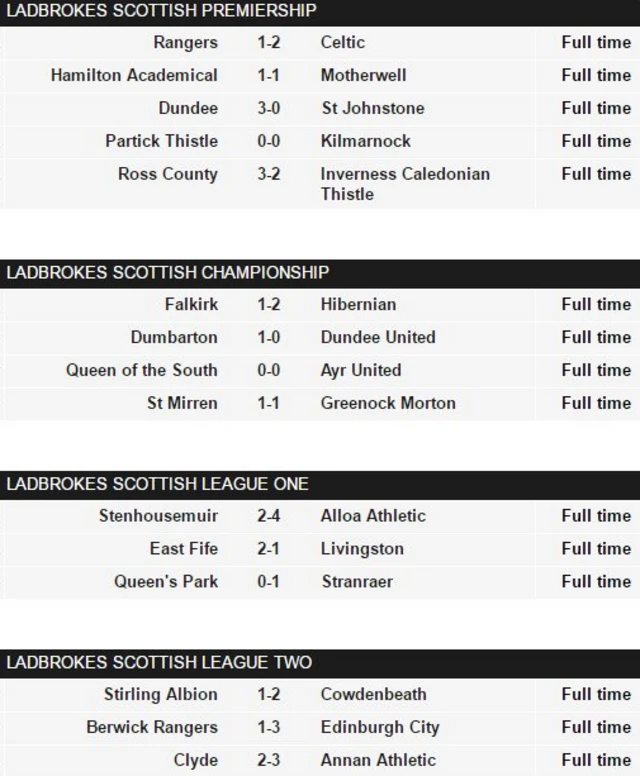 Full-time scores