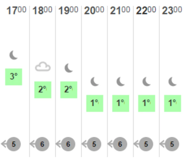 Weather graphic