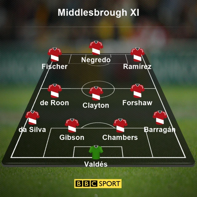 Middlesbrough XI