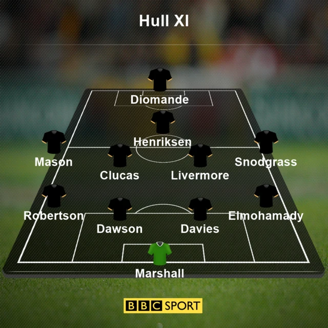 Hull team