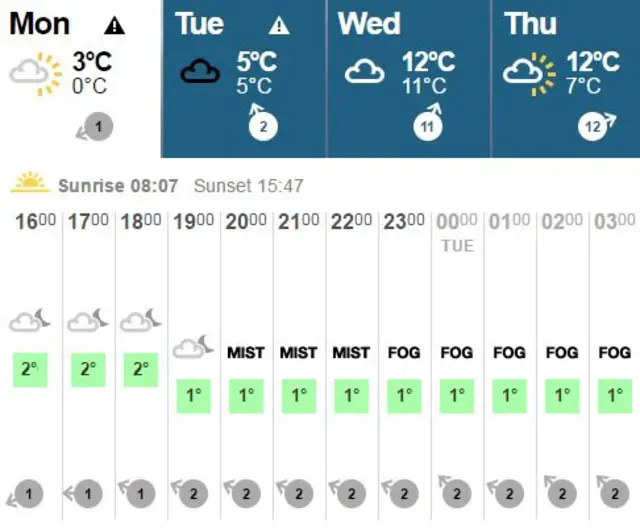 weather graph