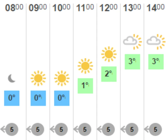 Weather graphic