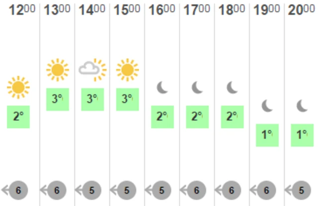 Weather graphic