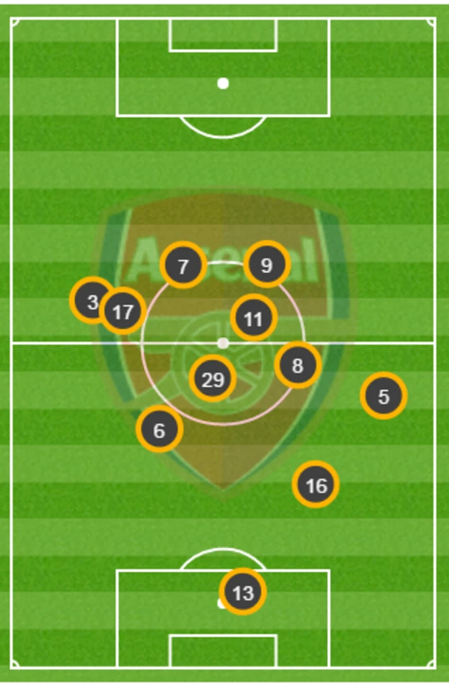 Average positions