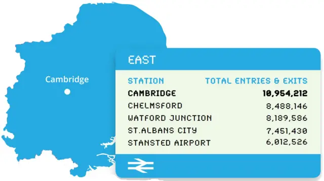 East's busiest railway stations graphic