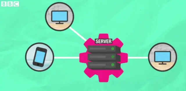 Graphic showing server and computers