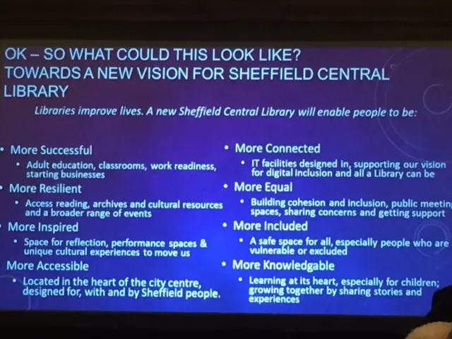 Graphic: Council plans for new library