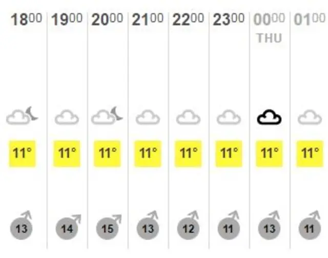 Weather graphic