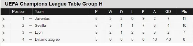 Champions League Group H