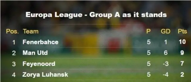 Europa League