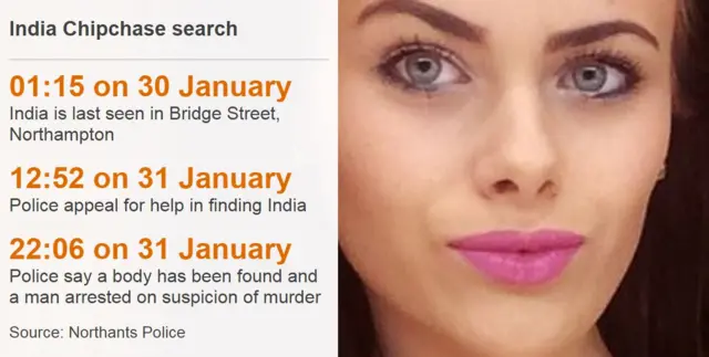 Timeline of India Chipchase search