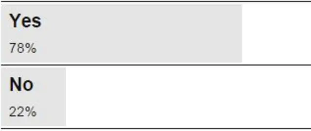 Vote result