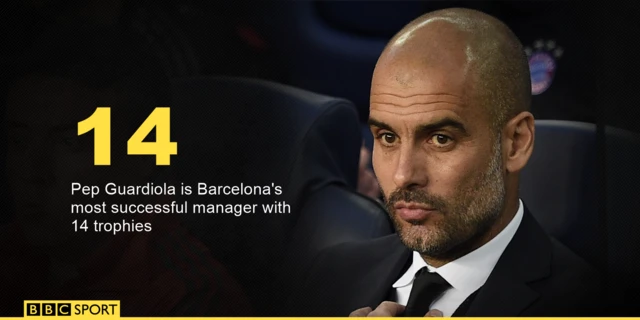 Pep Guardiola