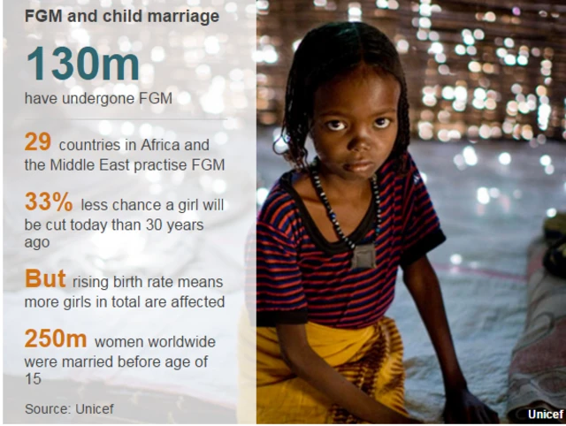 FGM stats