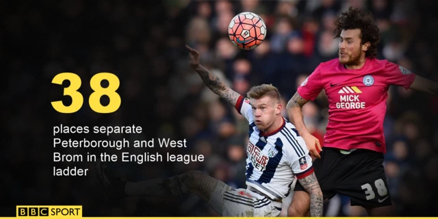 Peterborough v West Brom