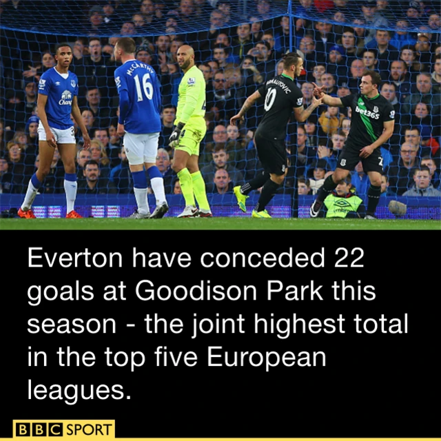 Everton