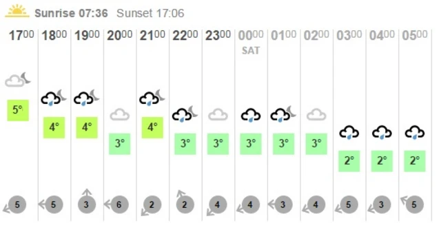 Weather graphic