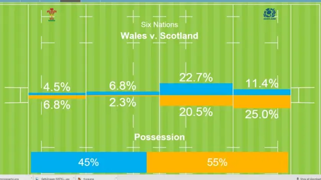 Territory and possession