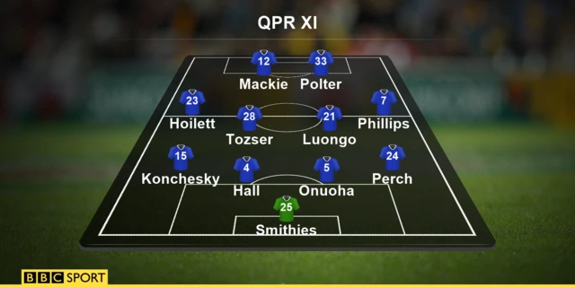 QPR