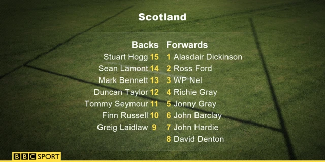 Scotland team news