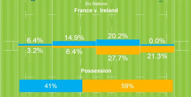 Possession and territory