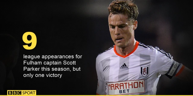 Scott Parker info