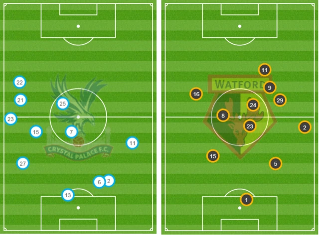 Average position