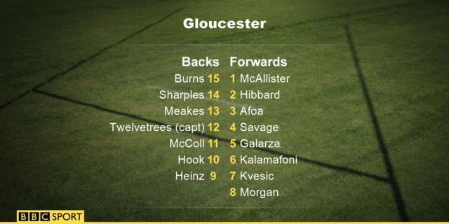 Gloucester team