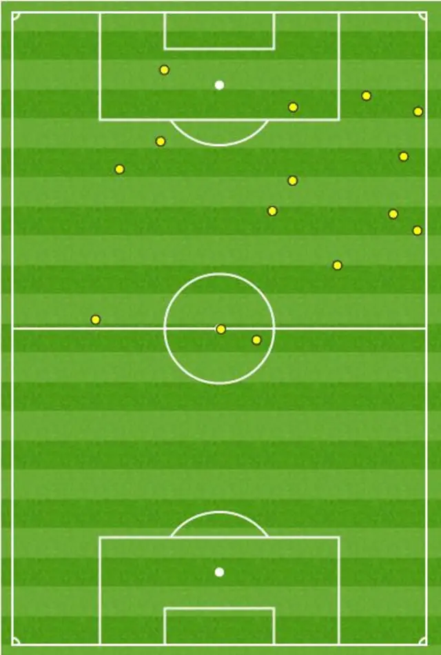 Benik Afobe touch map