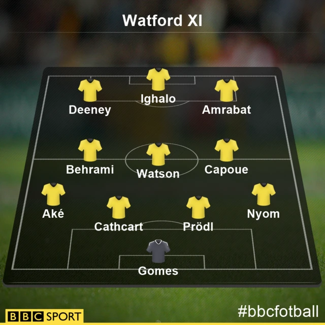 Watford team