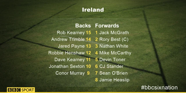 Ireland Six Nations