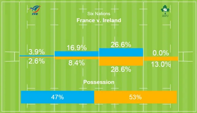 Possession and territory