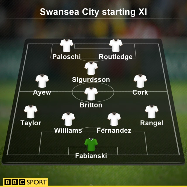 Swansea starting XI