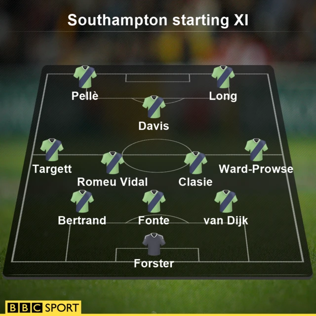 Southampton starting XI