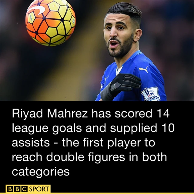 Riyad Mahrez