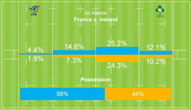 Territory and possession