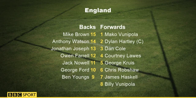 England squad