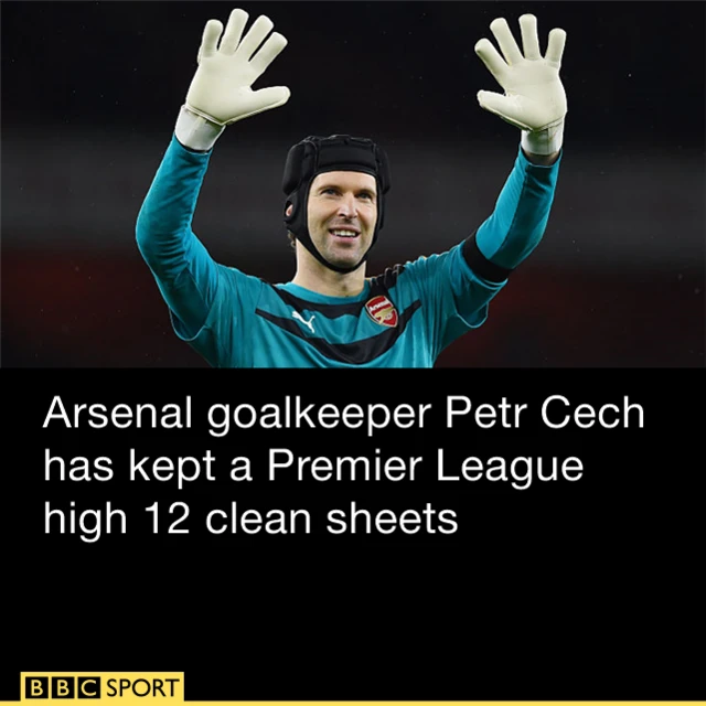 Petr Cech