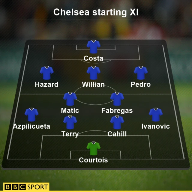 Chelsea XI