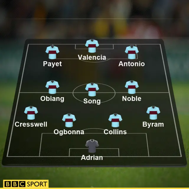 West ham line-up