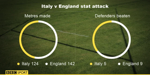 Attacking stats