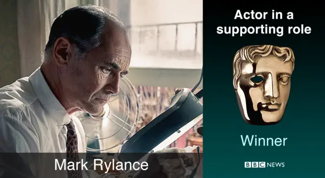 Mark Rylance