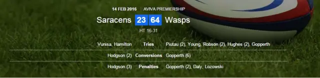 Saracens v Wasps scoreline