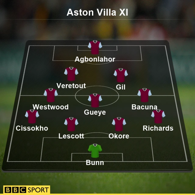 Aston VIlla XI