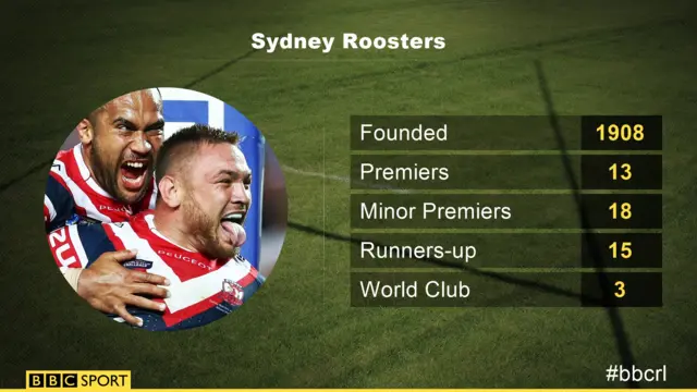 Sydney Roosters records