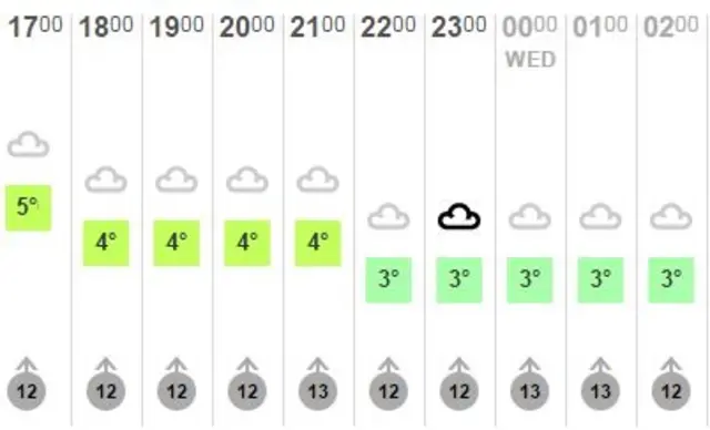 weather